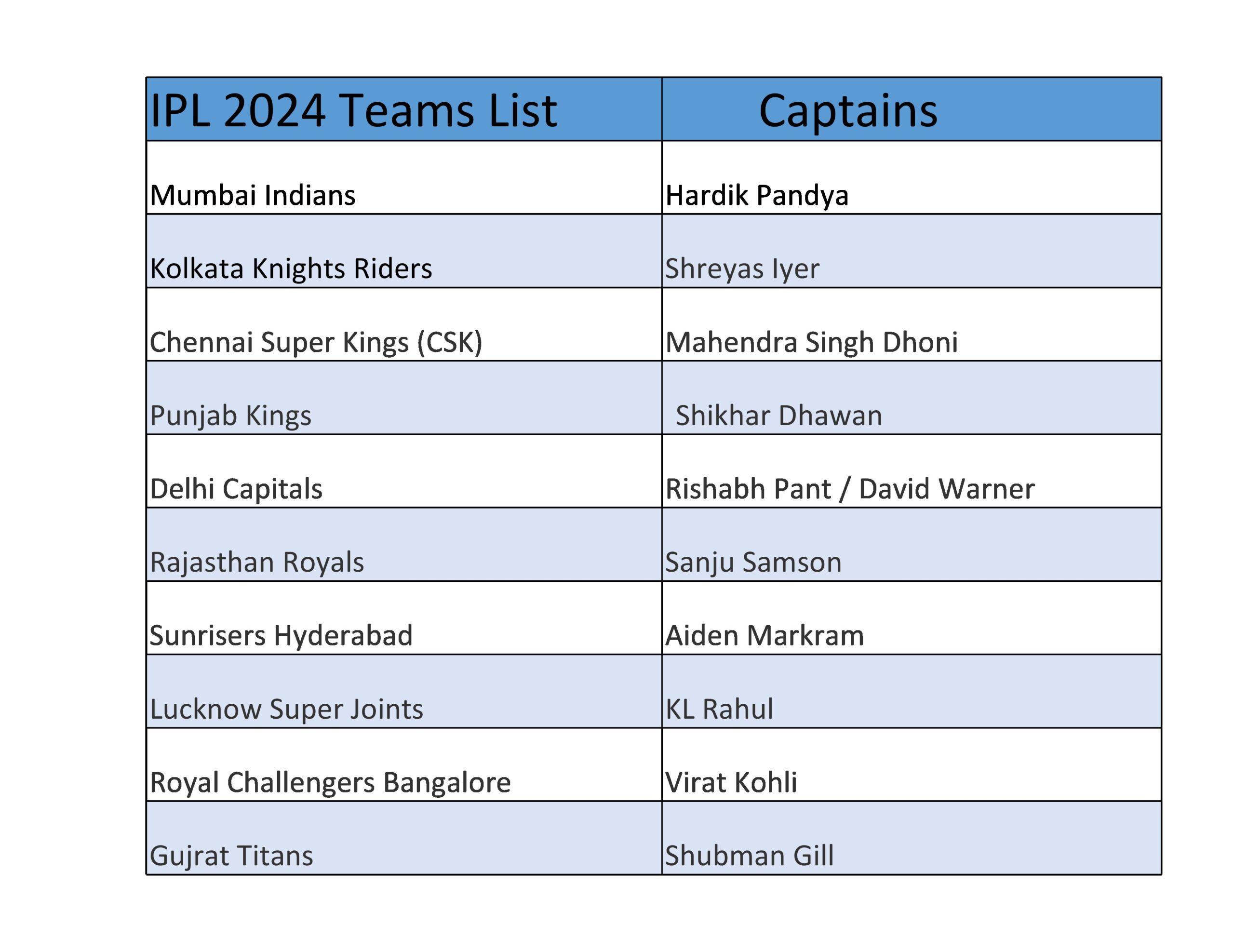 IPL 2024