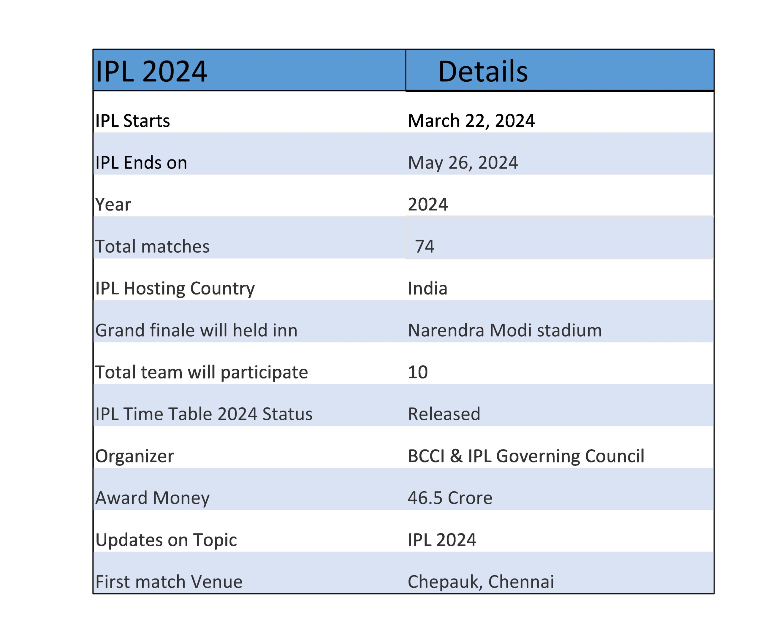 IPL 2024