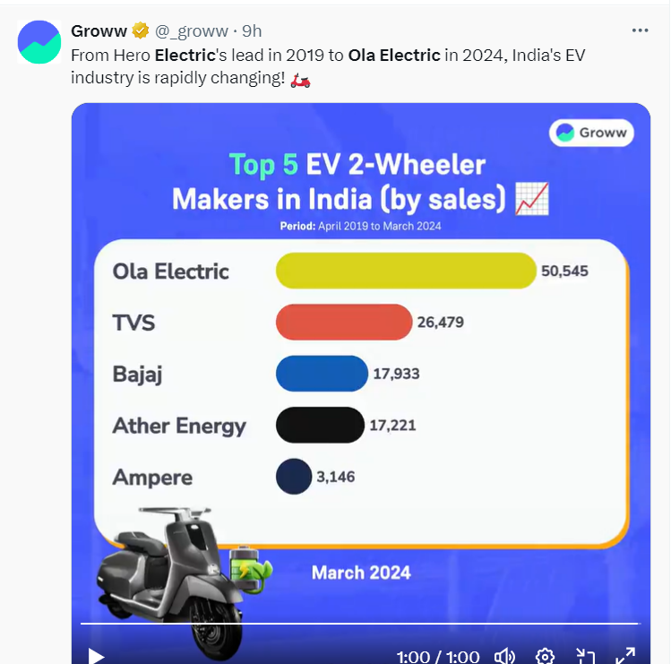 Ola Electric hero